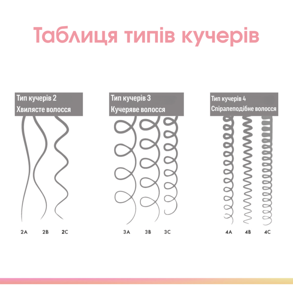 Незмивний догляд для кучерявого волосся - Keune Care Confident Curl Leave-In Coily 4А-4С фото 3