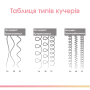 Незмивний догляд для кучерявого волосся - Keune Care Confident Curl Leave-In Curly 3А-3С - Фото 3